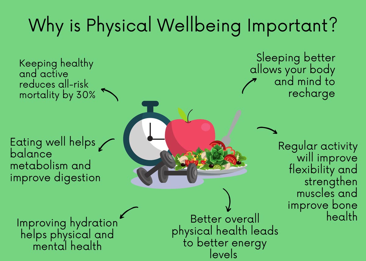 How to Pack a Healthy Lunch